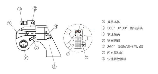 液壓扭力扳手結構圖解